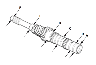 Manual Transaxle - Testing & Troubleshooting